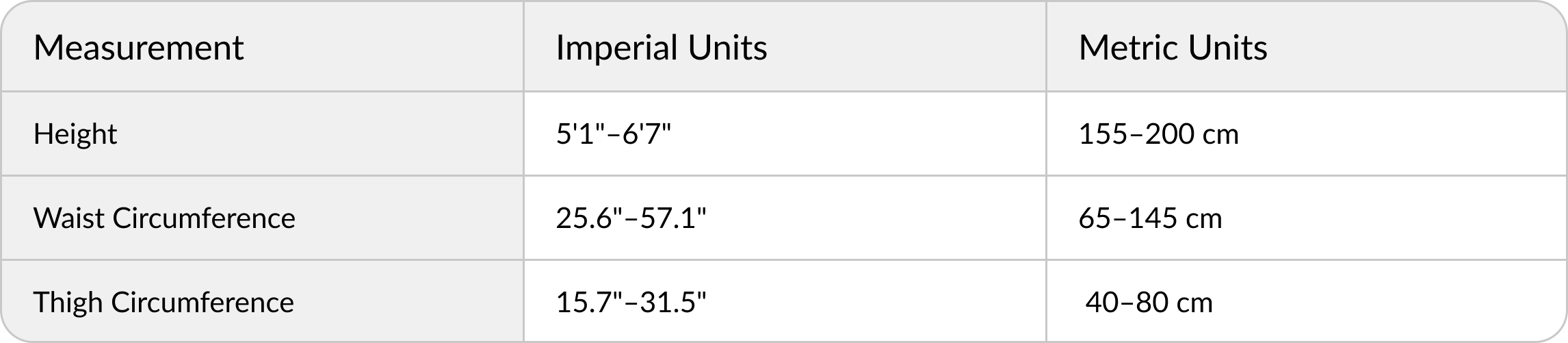 Ascentiz exoskeleton sizing chart and measurement guide for desktop, detailing compatible ranges for height (5'1"-6'7" / 155-200 cm), waist circumference (25.6"-57.1" / 65-145 cm), and thigh circumference (15.7"-31.5" / 40-80 cm) in both imperial and metric units.