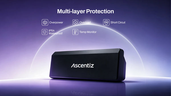 Multilayer Protection